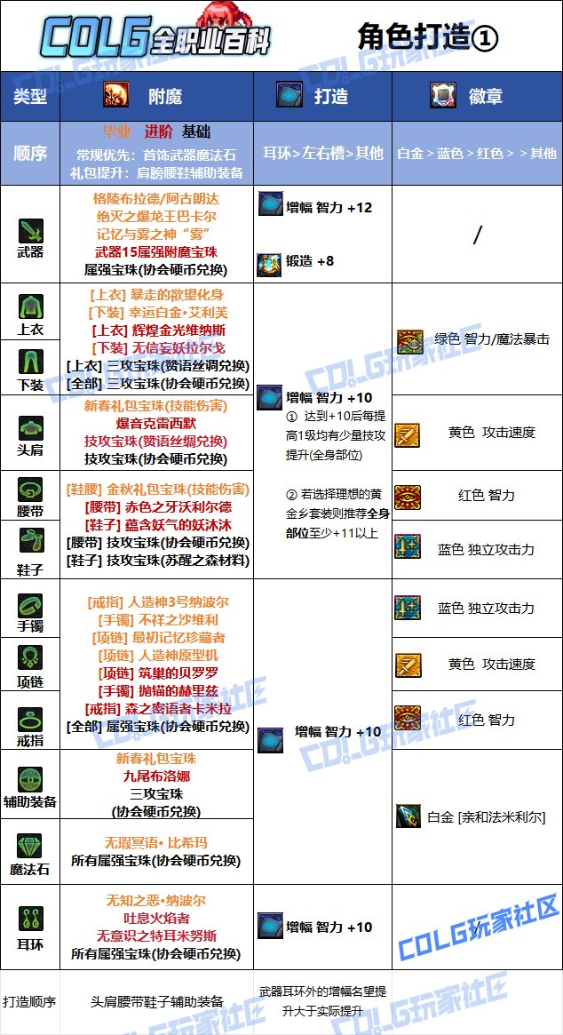 【115版本：职业百科】COLG全职业百科一一魔道学者(更新至周年庆版本)8
