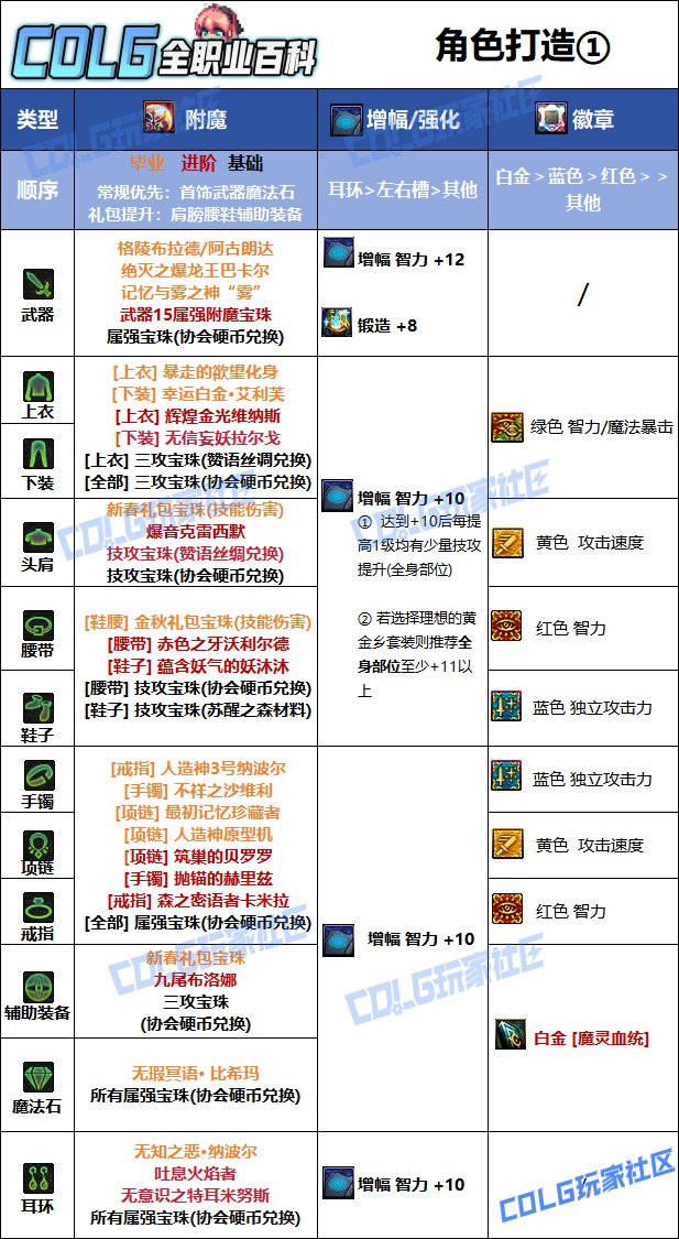【115版本：职业百科】COLG全职业百科一一混沌魔灵(更新至周年庆版本)9