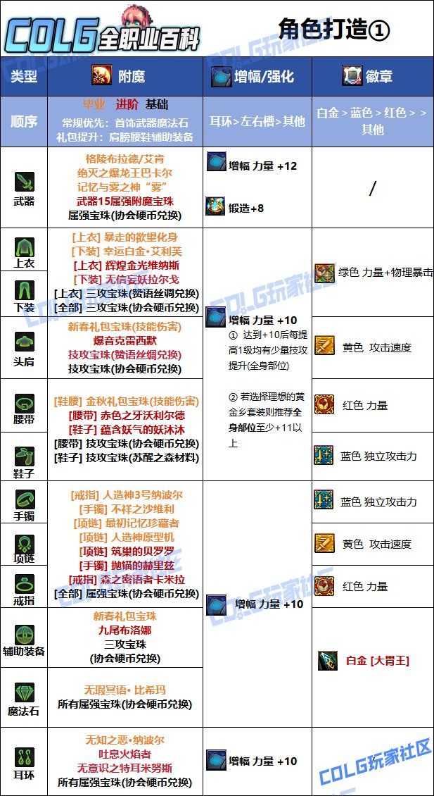 【115版本：职业百科】COLG全职业百科一一龙骑士(更新至周年庆版本)8