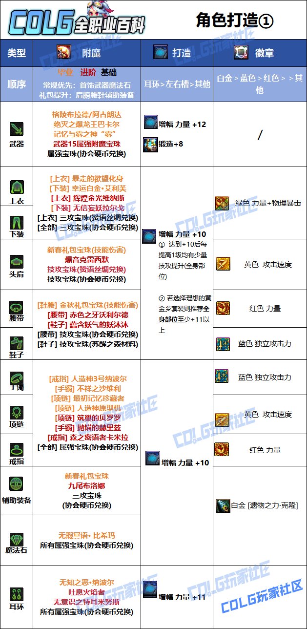 【115版本：职业百科】COLG全职业百科一一奇美拉(更新至周年庆版本)11