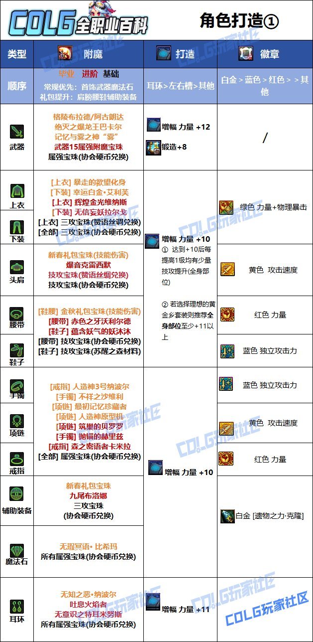 【115版本：职业百科】COLG全职业百科一一奇美拉(更新至周年庆版本)11
