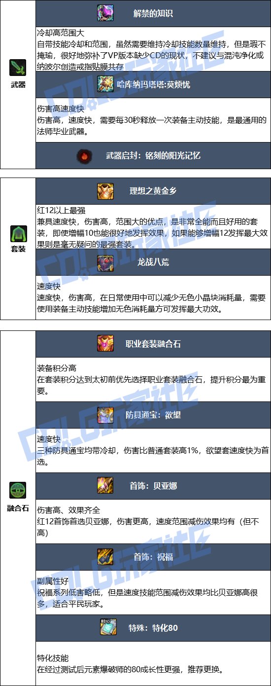 【115版本：职业百科】COLG全职业百科一一元素爆破师(更新至周年庆版本)6