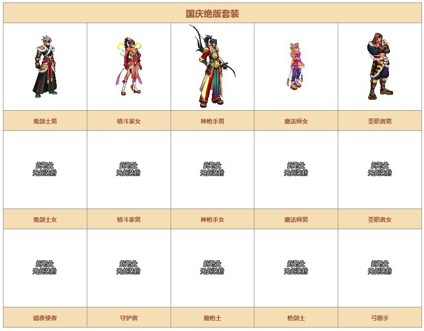 【时装暖暖】一起来回顾下国服礼包中的优秀散件及时装——国庆篇2