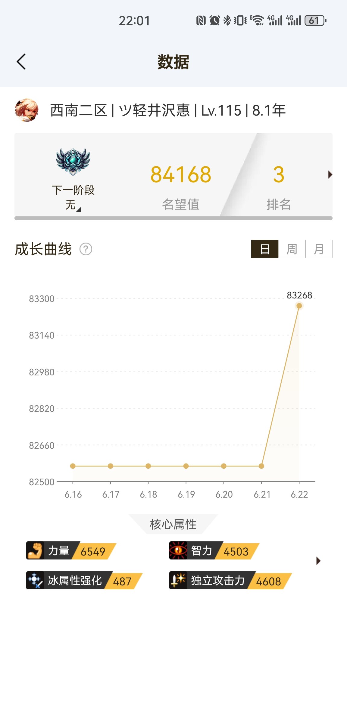 终于8.4了，能叫我一声那个吗，就是那个5