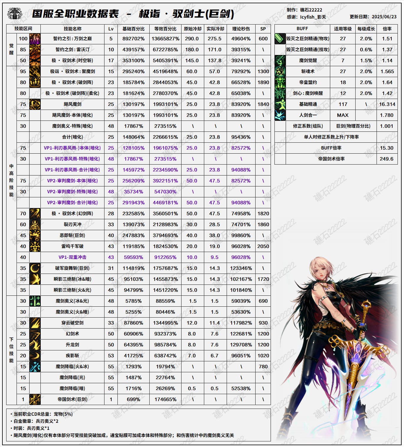 【数据：全职业技能】全职业国服0612周年庆技能数据表（7.16韩测前瞻更新）13