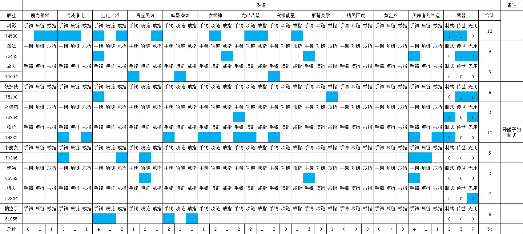 你们多少件太初齐三件套的？大号跨都没得跨1