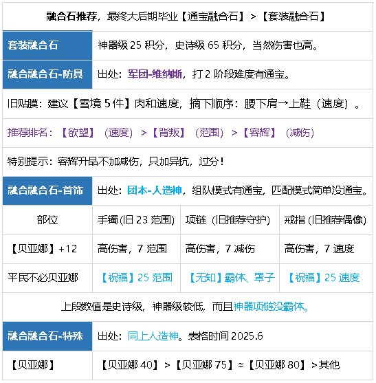 元素师百科25.6爽玩VP技能新生15