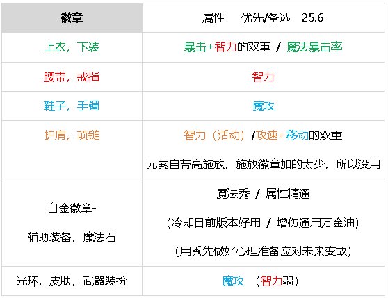 元素师百科25.6爽玩VP技能新生22