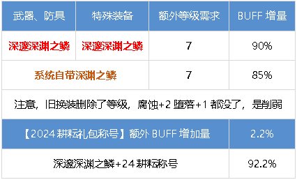 元素师百科25.6爽玩VP技能新生24