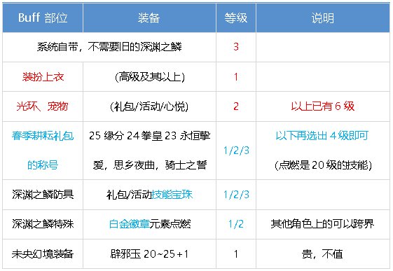 元素师百科25.6爽玩VP技能新生25