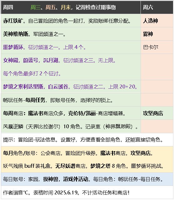 元素师百科25.6爽玩VP技能新生31