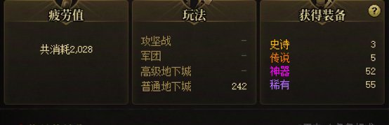 记录深渊产出率，策划当个人吧。2