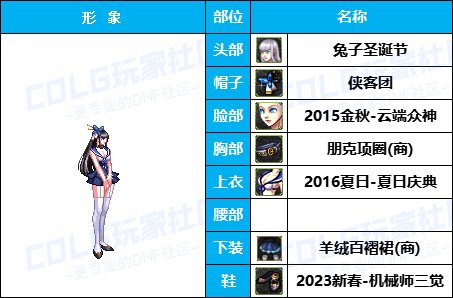 【暖暖】量大管饱-50个往期《女枪手》暖暖配方COS等多种配方汇总一览，有爱自取！12
