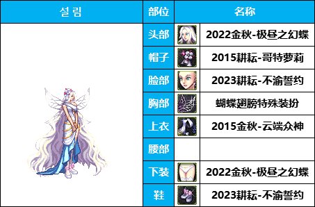 【暖暖】量大管饱-50个往期《女枪手》暖暖配方COS等多种配方汇总一览，有爱自取！20