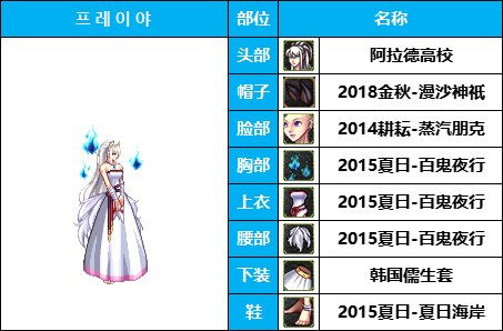 【暖暖】量大管饱-50个往期《女枪手》暖暖配方COS等多种配方汇总一览，有爱自取！23