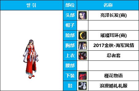 【暖暖】量大管饱-50个往期《女枪手》暖暖配方COS等多种配方汇总一览，有爱自取！26