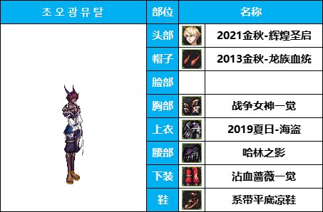 【暖暖】量大管饱-50个往期《女枪手》暖暖配方COS等多种配方汇总一览，有爱自取！24