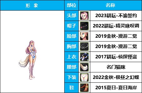 【暖暖】量大管饱-50个往期《女枪手》暖暖配方COS等多种配方汇总一览，有爱自取！40