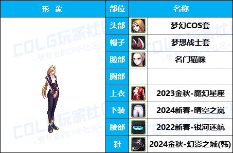 【暖暖】量大管饱-50个往期《女枪手》暖暖配方COS等多种配方汇总一览，有爱自取！46