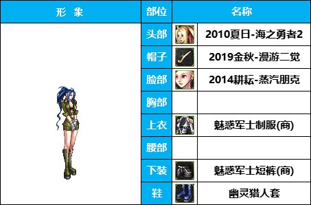【暖暖】量大管饱-50个往期《女枪手》暖暖配方COS等多种配方汇总一览，有爱自取！44