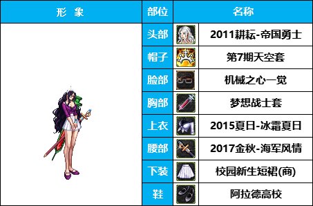 【暖暖】量大管饱-50个往期《女枪手》暖暖配方COS等多种配方汇总一览，有爱自取！51