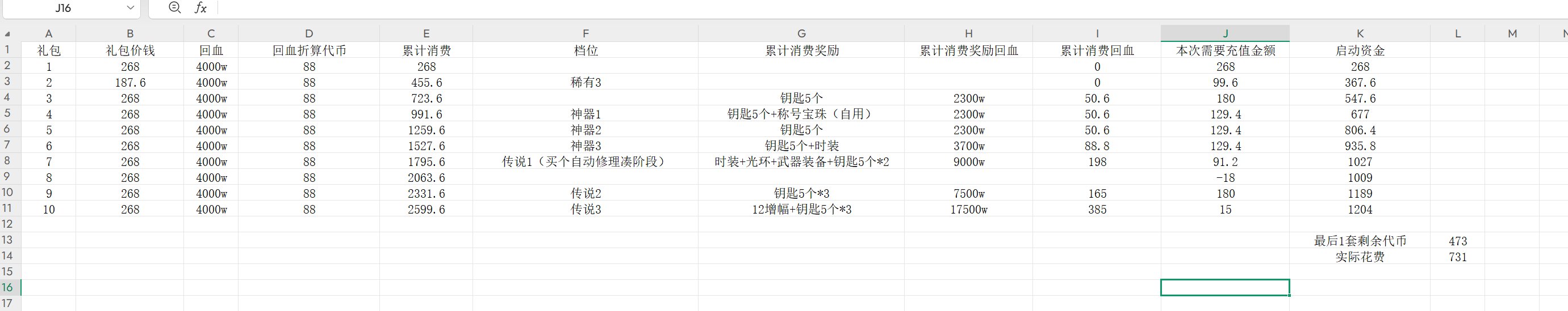 跨六拉满1轮五一消耗（粗糙的算了下）1