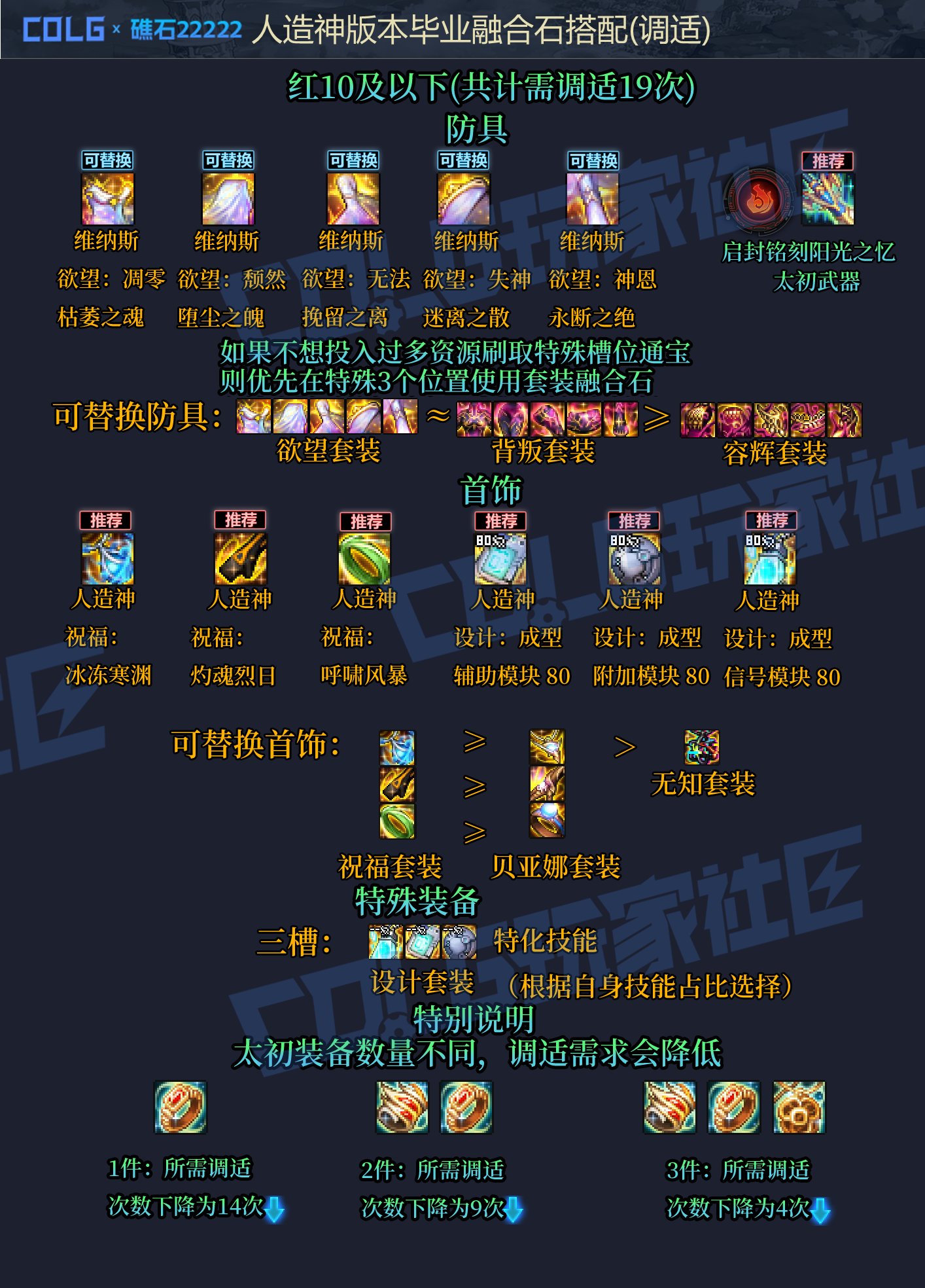 【攻略：毕业搭配】毕业不犯难！人造神贴膜懒人作业——人造神毕业贴膜搭配一览9