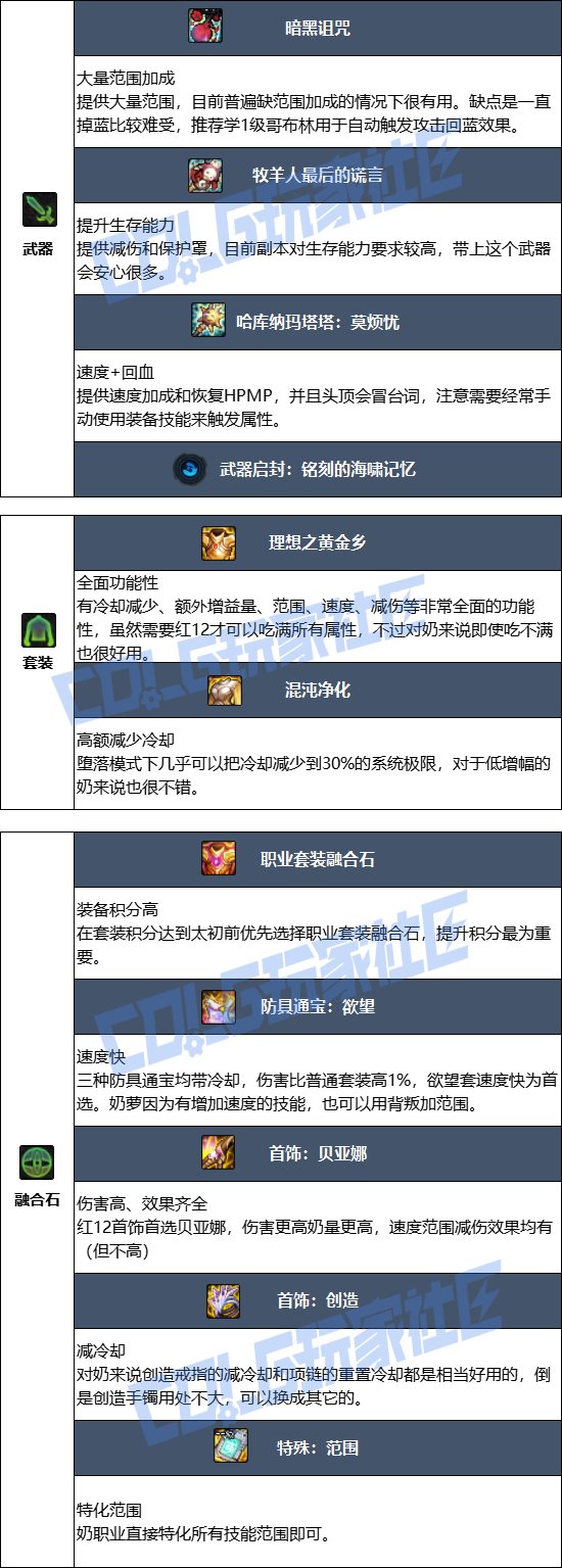 【115版本：职业百科】COLG全职业百科一一小魔女(更新至周年庆版本)8