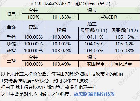 【攻略：毕业搭配】毕业不犯难！人造神贴膜懒人作业——人造神毕业贴膜搭配一览2