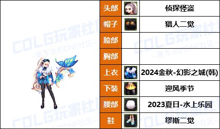 【暖暖】可爱拉满-50个往期《弓箭手》暖暖配方COS等多种配方汇总一览，有爱自取！2