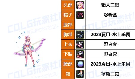 【暖暖】可爱拉满-50个往期《弓箭手》暖暖配方COS等多种配方汇总一览，有爱自取！11