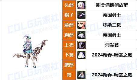 【暖暖】可爱拉满-50个往期《弓箭手》暖暖配方COS等多种配方汇总一览，有爱自取！8