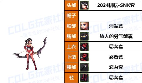 【暖暖】可爱拉满-50个往期《弓箭手》暖暖配方COS等多种配方汇总一览，有爱自取！9