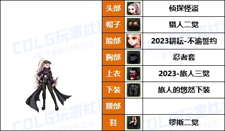 【暖暖】可爱拉满-50个往期《弓箭手》暖暖配方COS等多种配方汇总一览，有爱自取！14