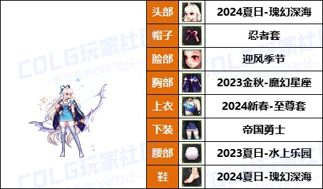 【暖暖】可爱拉满-50个往期《弓箭手》暖暖配方COS等多种配方汇总一览，有爱自取！13