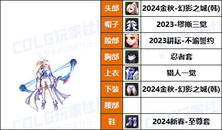 【暖暖】可爱拉满-50个往期《弓箭手》暖暖配方COS等多种配方汇总一览，有爱自取！16