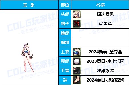 【暖暖】可爱拉满-50个往期《弓箭手》暖暖配方COS等多种配方汇总一览，有爱自取！30