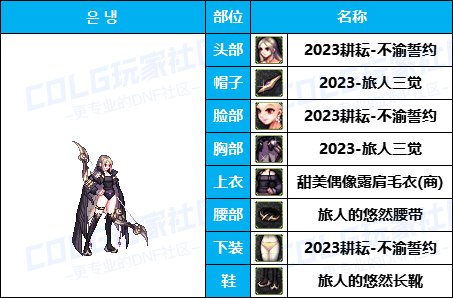 【暖暖】可爱拉满-50个往期《弓箭手》暖暖配方COS等多种配方汇总一览，有爱自取！27
