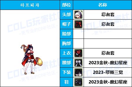 【暖暖】可爱拉满-50个往期《弓箭手》暖暖配方COS等多种配方汇总一览，有爱自取！35