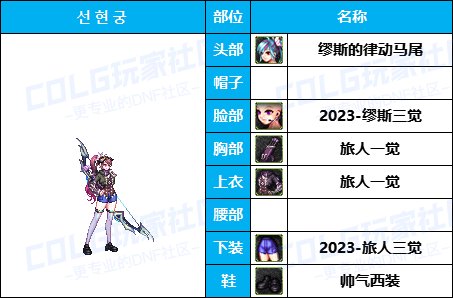 【暖暖】可爱拉满-50个往期《弓箭手》暖暖配方COS等多种配方汇总一览，有爱自取！32