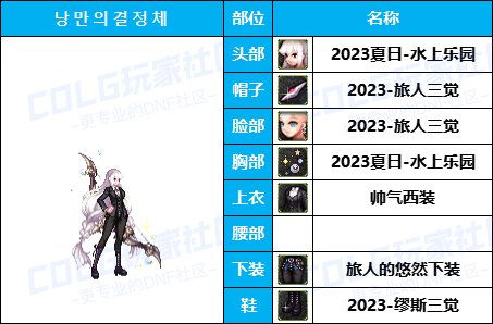 【暖暖】可爱拉满-50个往期《弓箭手》暖暖配方COS等多种配方汇总一览，有爱自取！34