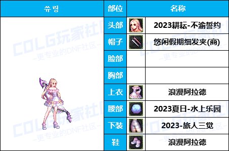 【暖暖】可爱拉满-50个往期《弓箭手》暖暖配方COS等多种配方汇总一览，有爱自取！38