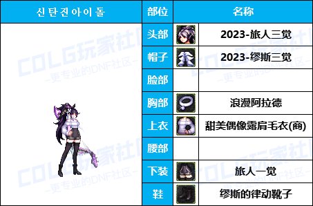 【暖暖】可爱拉满-50个往期《弓箭手》暖暖配方COS等多种配方汇总一览，有爱自取！37