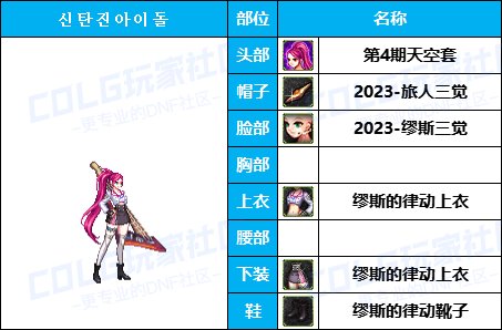 【暖暖】可爱拉满-50个往期《弓箭手》暖暖配方COS等多种配方汇总一览，有爱自取！39