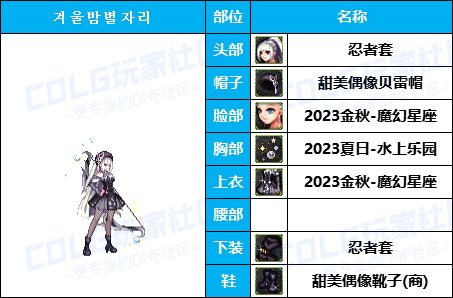 【暖暖】可爱拉满-50个往期《弓箭手》暖暖配方COS等多种配方汇总一览，有爱自取！42
