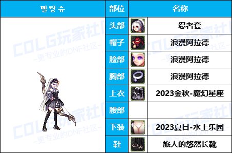 【暖暖】可爱拉满-50个往期《弓箭手》暖暖配方COS等多种配方汇总一览，有爱自取！44