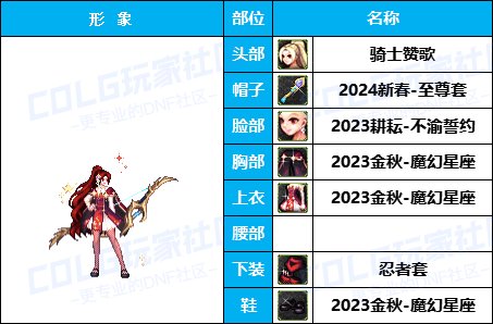 【暖暖】可爱拉满-50个往期《弓箭手》暖暖配方COS等多种配方汇总一览，有爱自取！49