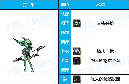 【暖暖】可爱拉满-50个往期《弓箭手》暖暖配方COS等多种配方汇总一览，有爱自取！47