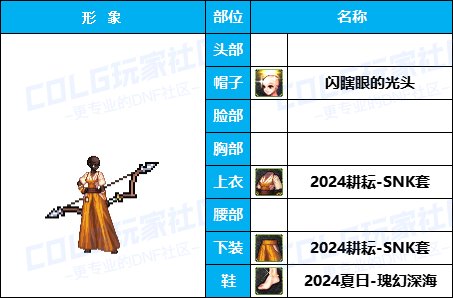 【暖暖】可爱拉满-50个往期《弓箭手》暖暖配方COS等多种配方汇总一览，有爱自取！48