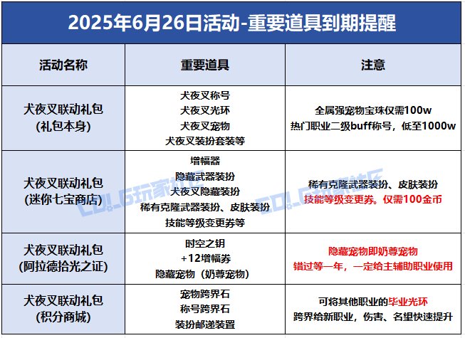 【攻略：到期提醒】6月26日活动道具到期提醒，犬夜叉礼包、积分商城即将下架16